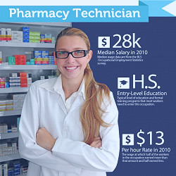 Pharmacy Technician Training Queens, NY | Hempstead & Islandia Long Island  | Access Careers